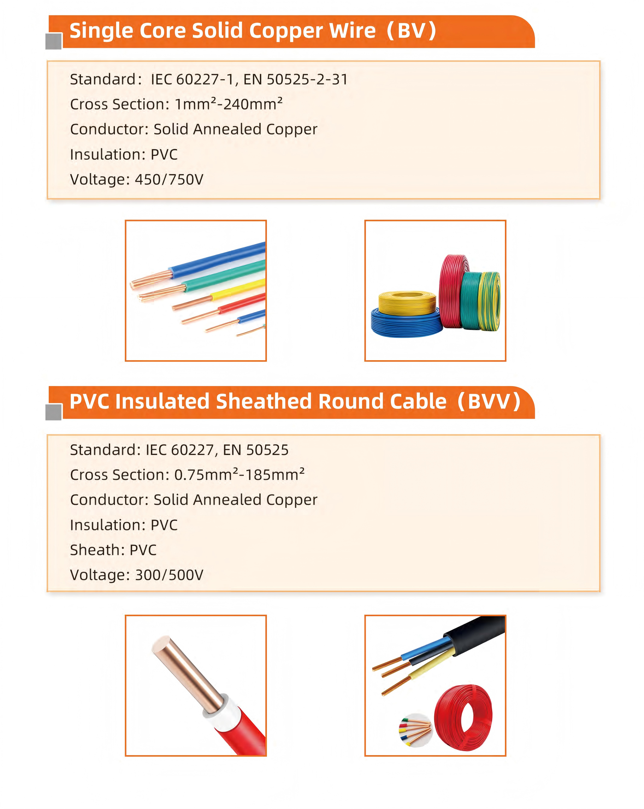BV Building Wire